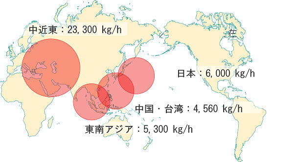 納品実績の図