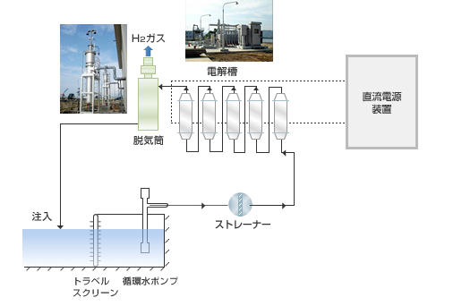 直送システムのイメージ図