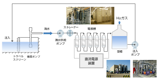 受槽システムのイメージ図