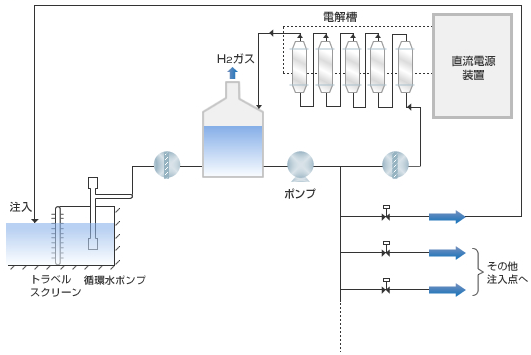 循環システムのイメージ図