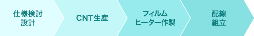 仕様検討設計 CNT生産 フィルムヒーター作製 配線組立