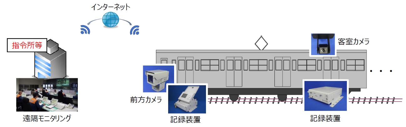 遠隔監視システム のイメージ図