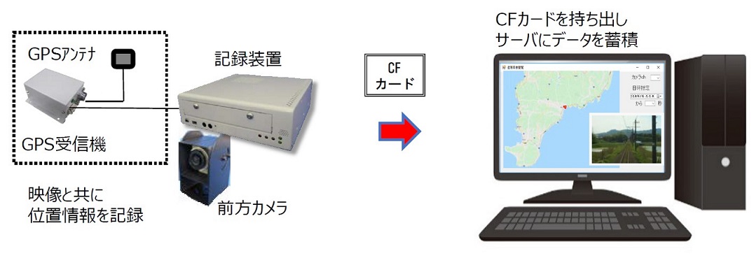 位置情報とのリンク のイメージ図