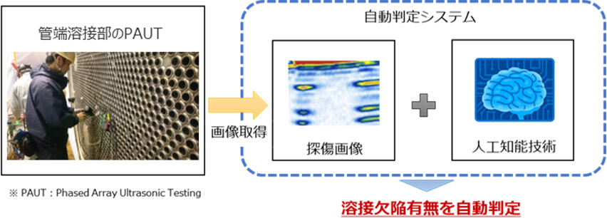 管端溶接部のフェーズドアレイUT検査システムkantanPAUT®