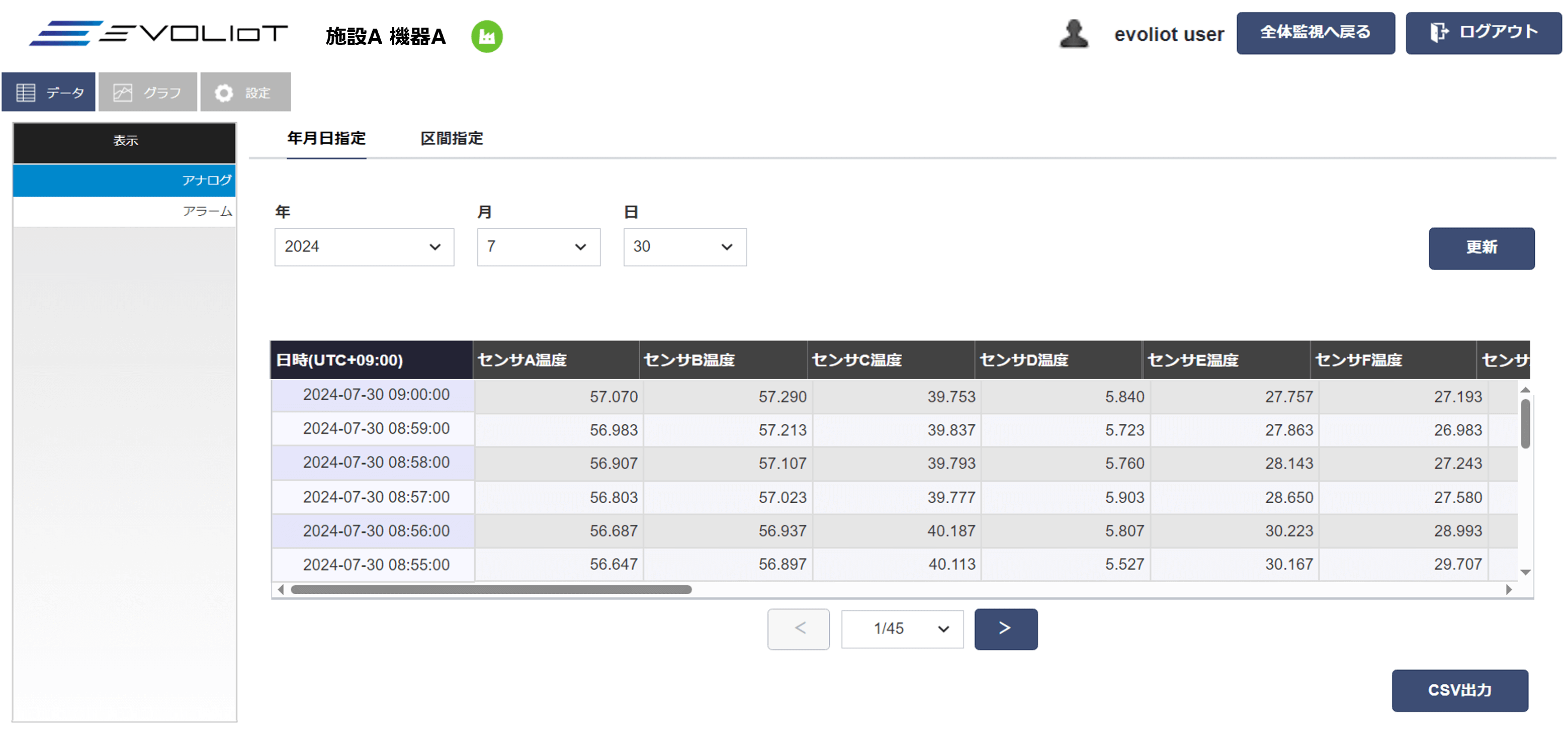 ダッシュボード画面_表