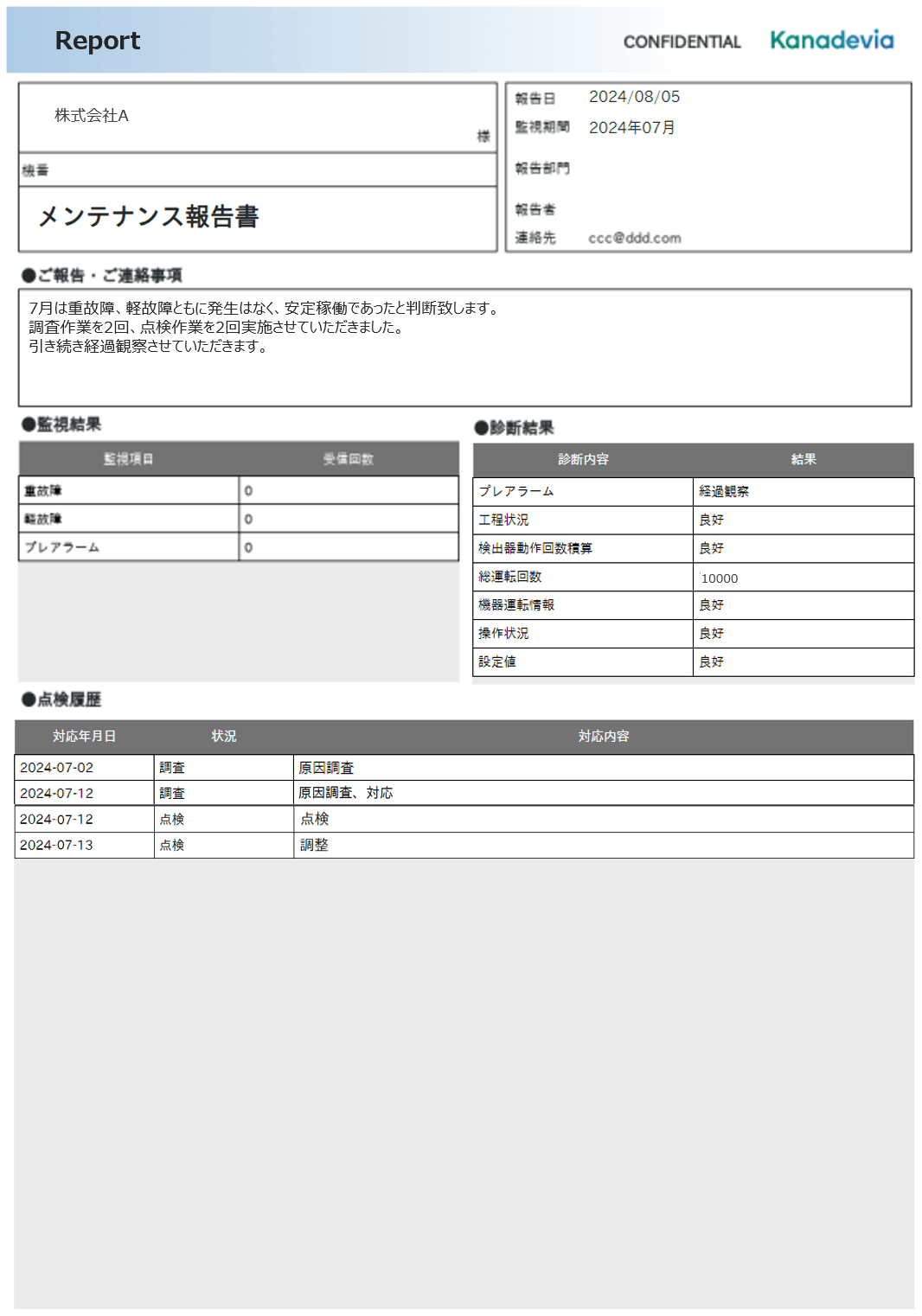 ダッシュボード画面_レポート