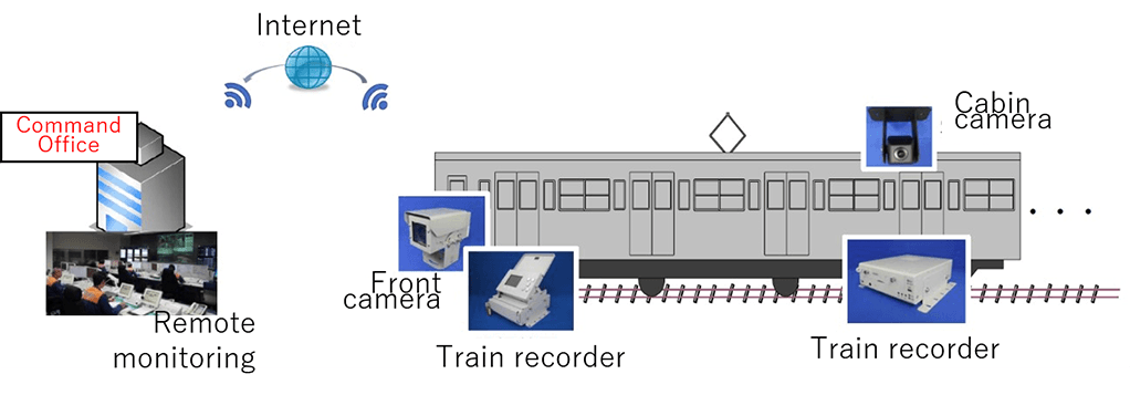 Remote monitoring system