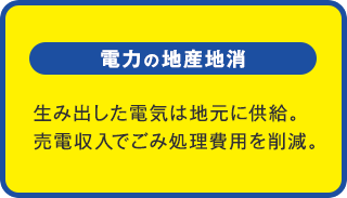 電力の地産地消：生み出した電気は地元に供給。
売電収入でごみ処理費用を削減。