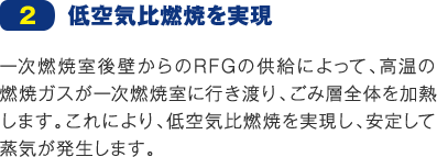 ２低空気比燃焼を実現