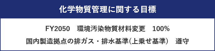 化学物質管理に関する目標 FY2050　環境汚染物質材料変更　100% 国内製造拠点の排ガス・排水基準(上乗せ基準)　遵守